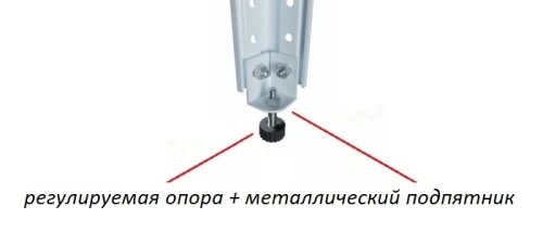 Стеллаж металлический Титан МС-750 1800x1200x600/5